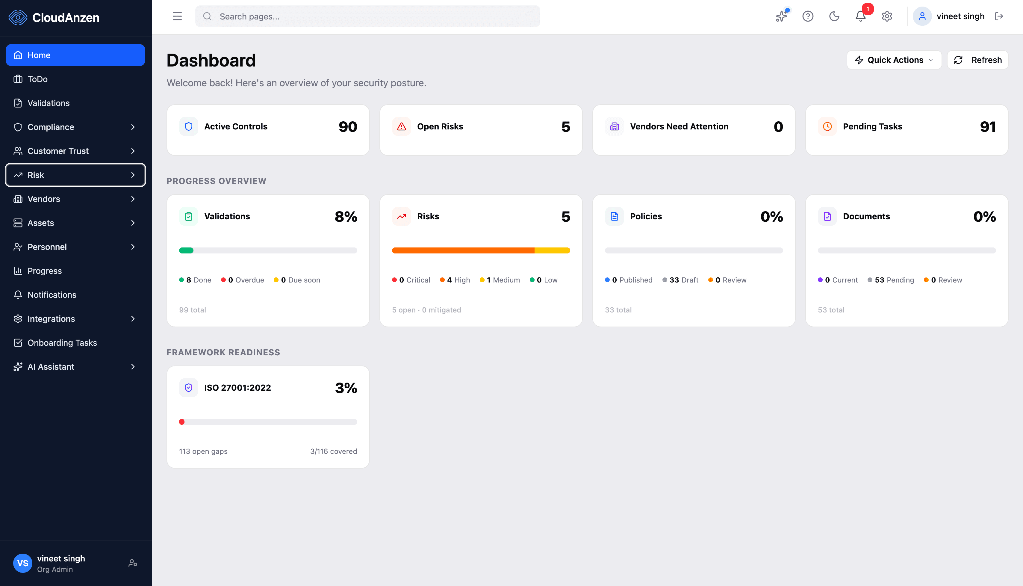 CloudAnzen unified dashboard
